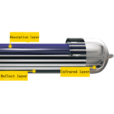 Tri-target Vacuum Tube