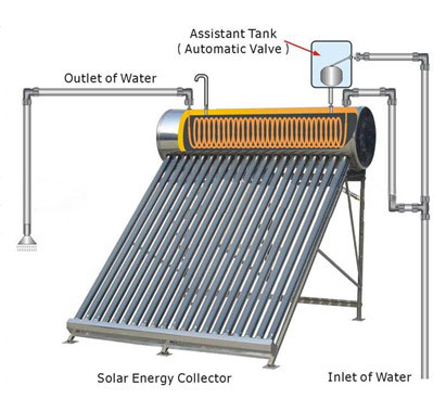 Pre-heater Pressure Solar Water Heater